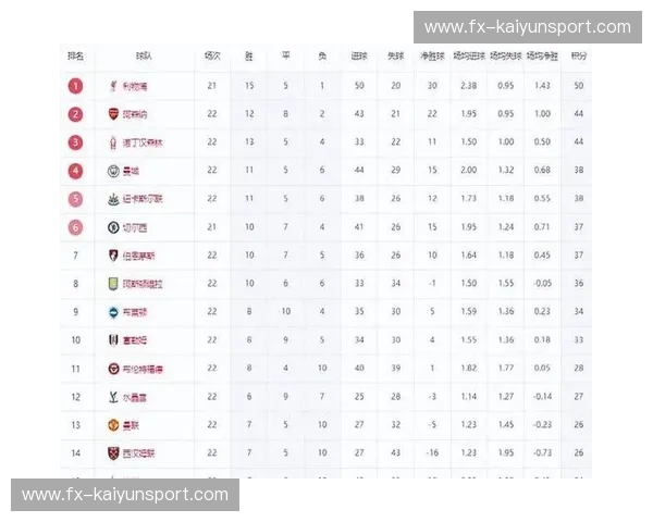 积分榜英超：从榜首到保级线的每一场心跳